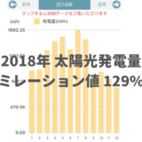 太陽光実績
