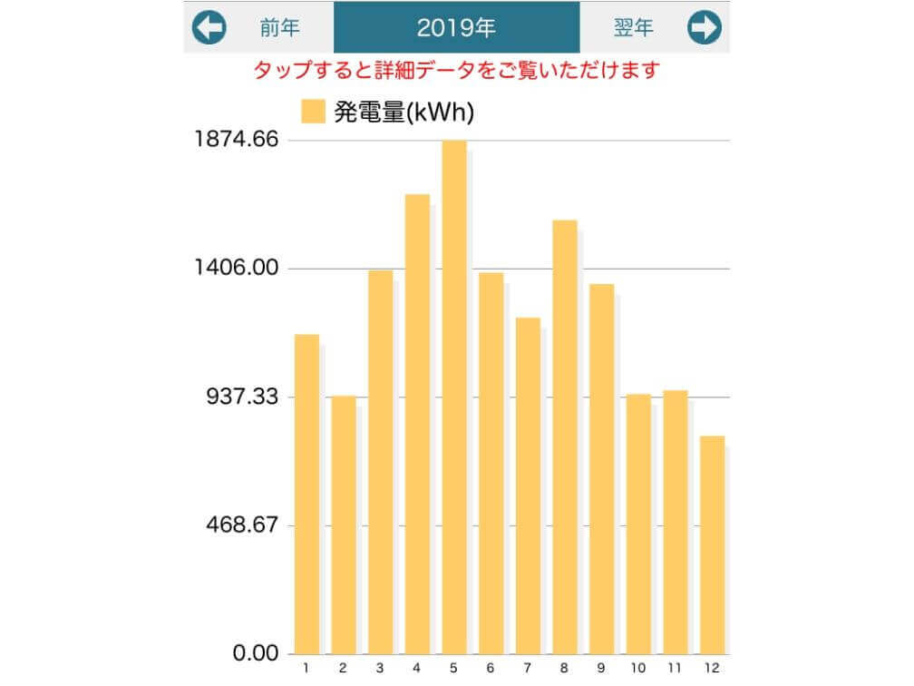 太陽光発電実績_2019