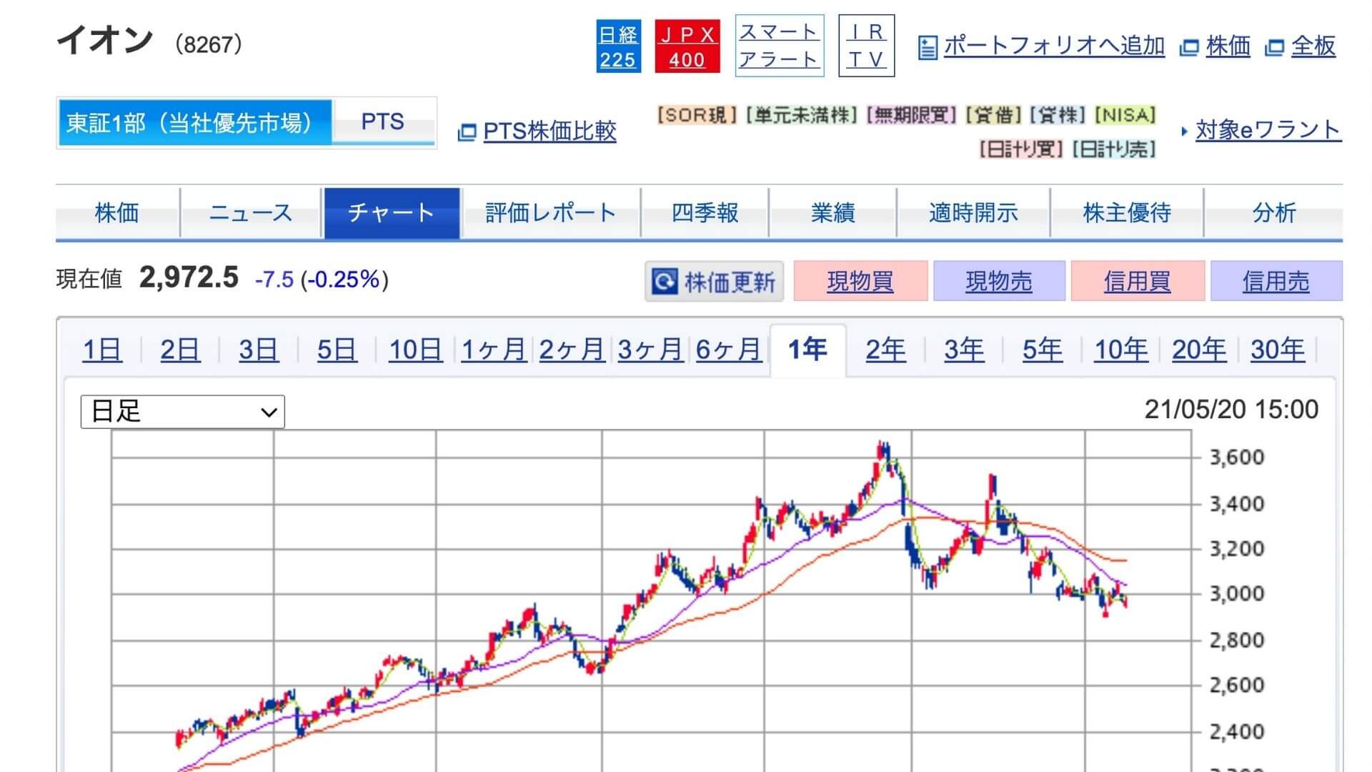 イオン株8267 株購入が初めてでも大丈夫 Sbi証券での購入手順の解説